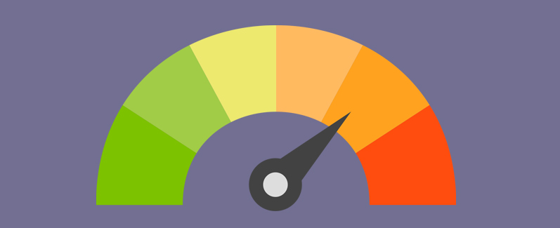 A gauge representing credit scores.