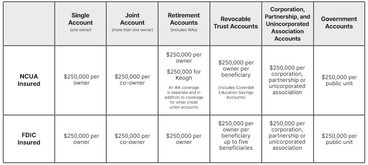 insurance comparison chart