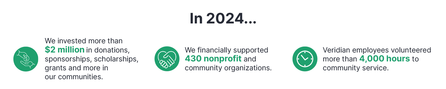 Graphic showing Veridian's community service statistics.
