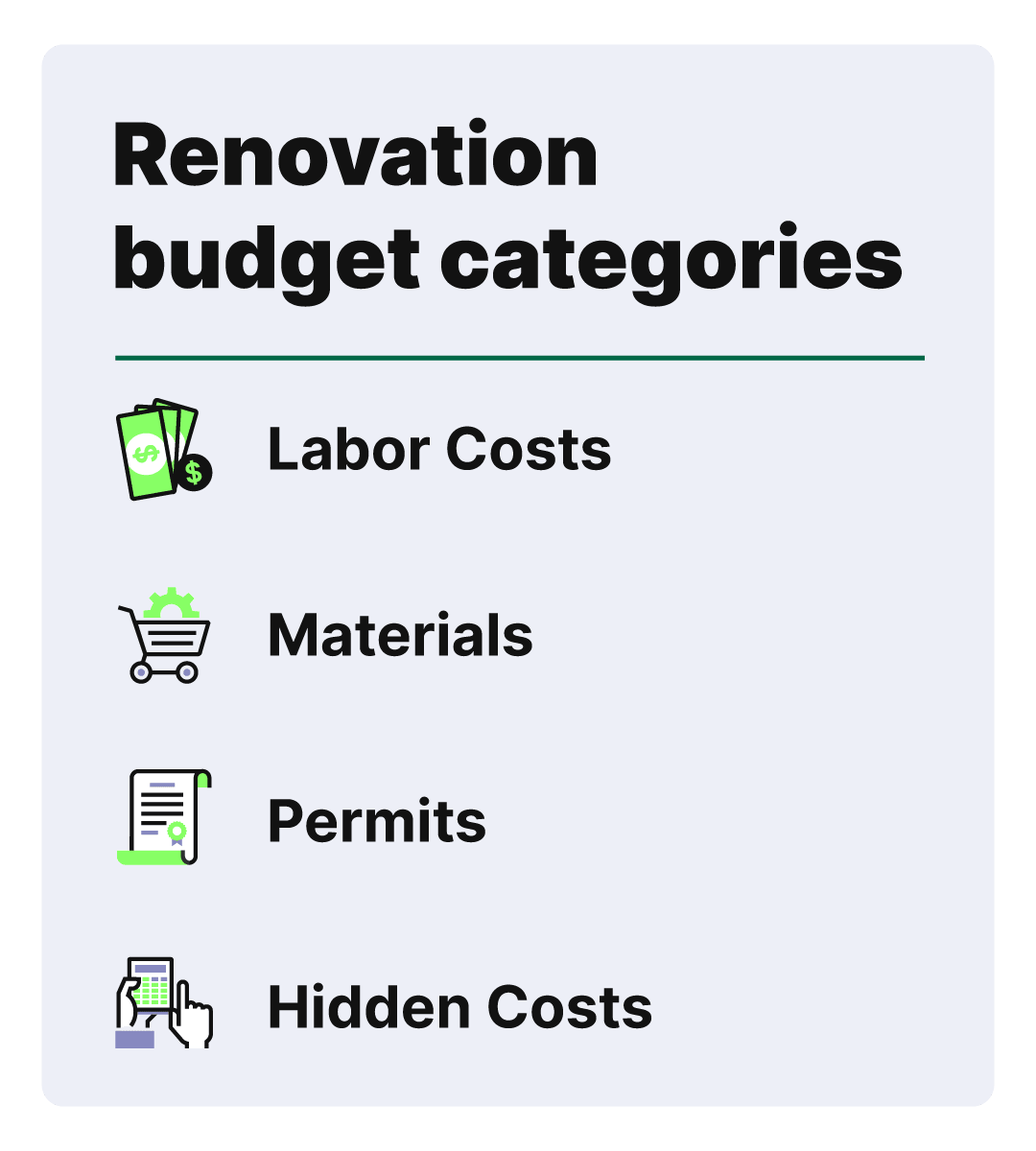 Infographic titled “Renovation budget categories” listing labor costs, materials, permits, and hidden costs with matching icons.