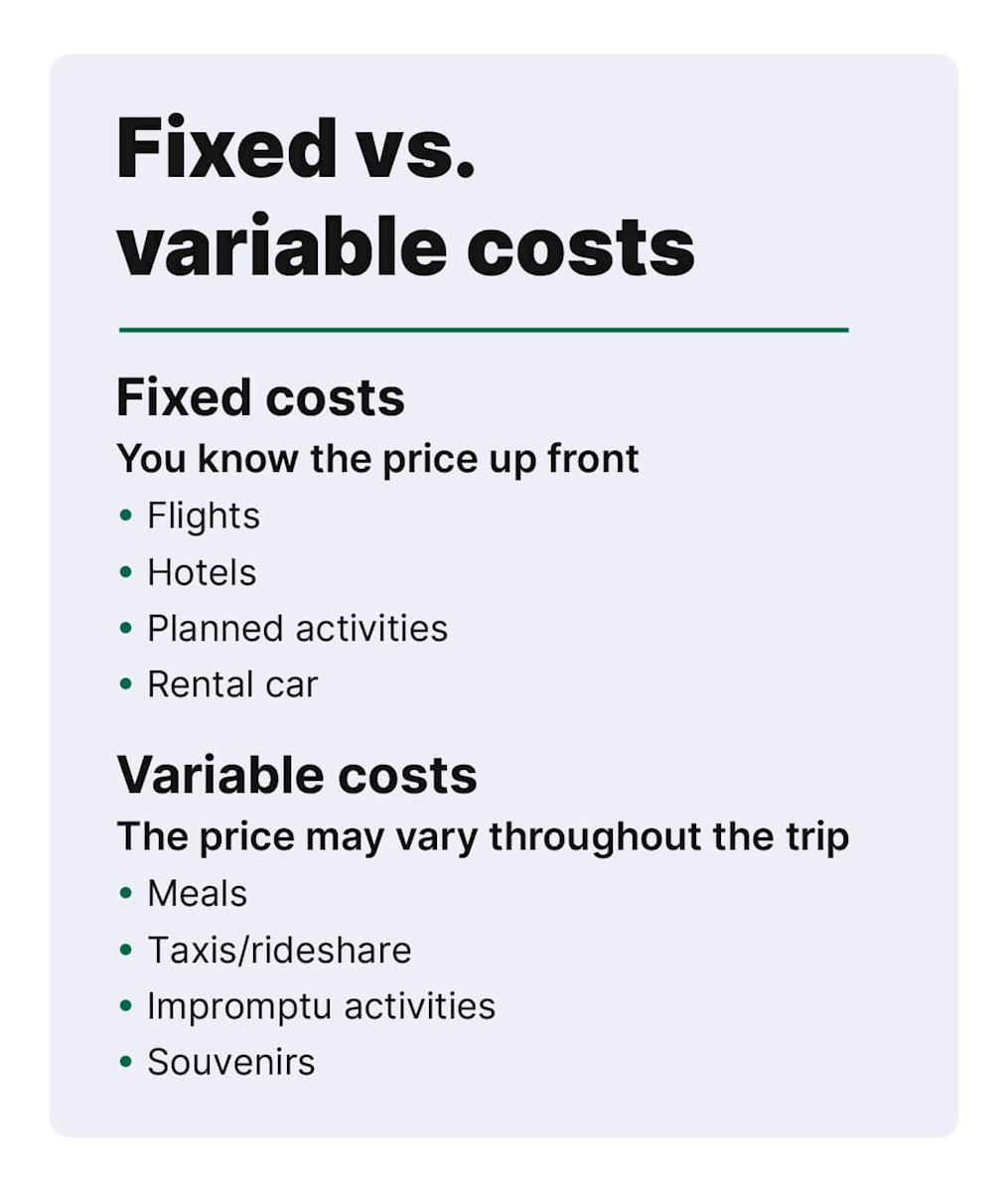 Fixed vs. variable costs