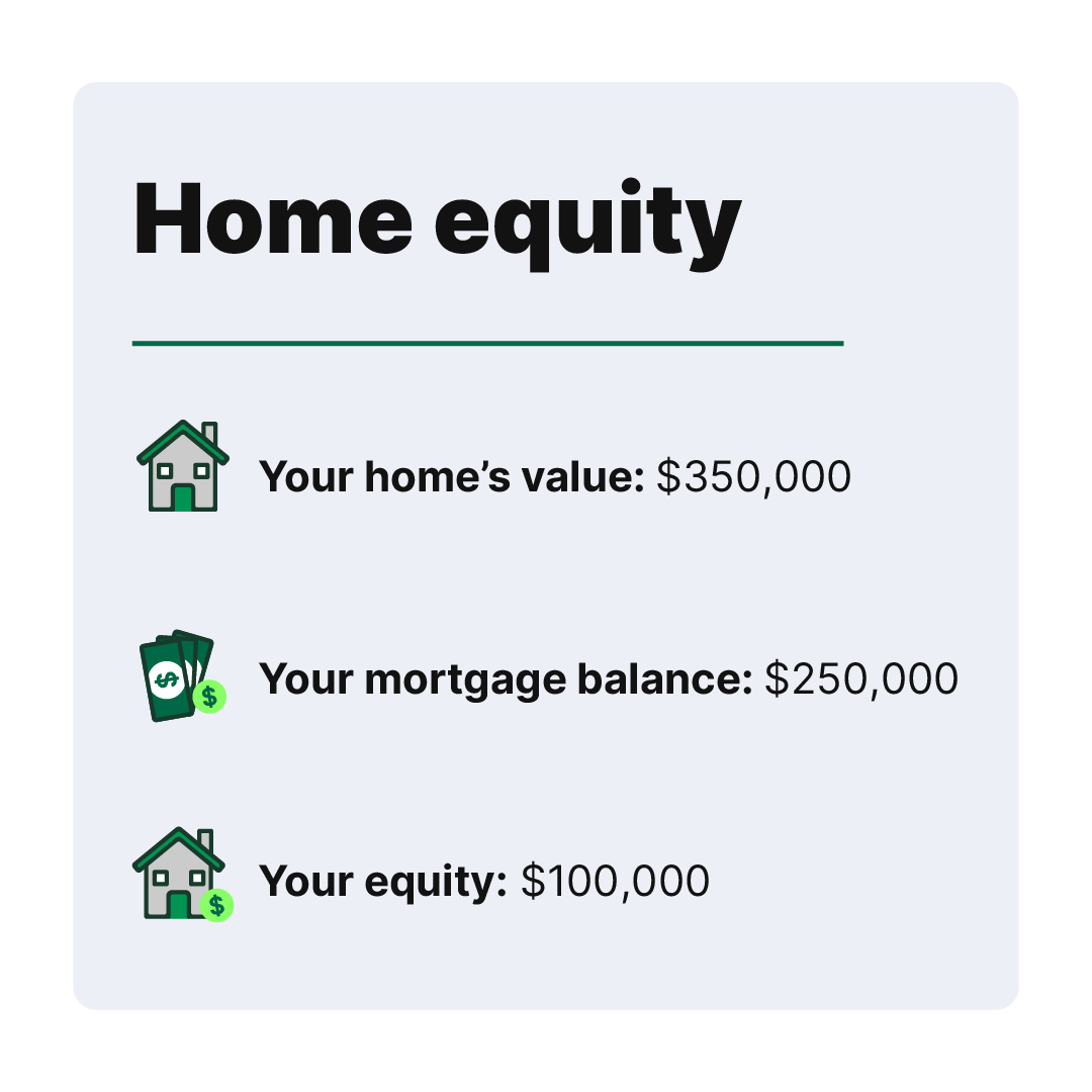 Home equity calculation.