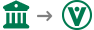 External Transfers